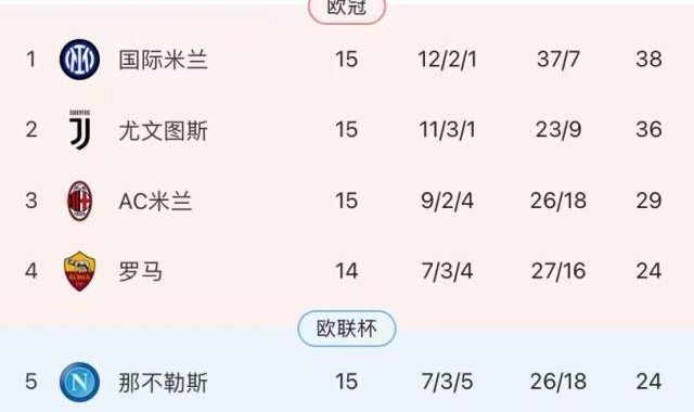 4年一轮回再负真蓝黑，皮奥利再也救不了这支米兰？