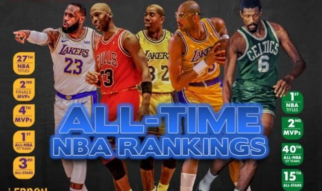 开云体育下载-媒体评选NBA75大巨星（上）乔丹1詹姆斯2 KD压库里