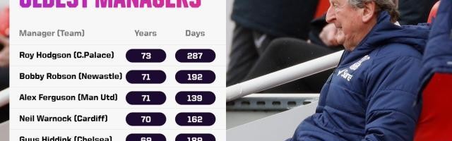 【人物】补锅匠补蜂窝，70岁拉涅利第4次英伦冒险