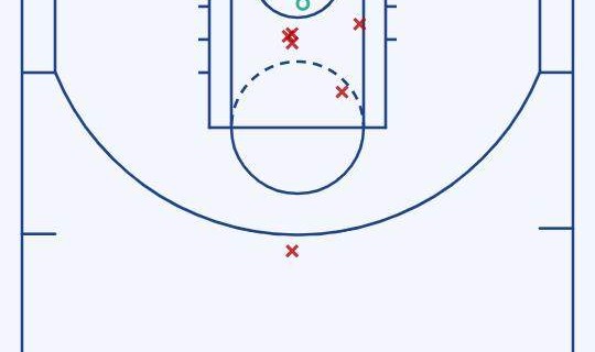 开云官网-两战58投18中！约基奇丢失手感 掘金吞主场首败